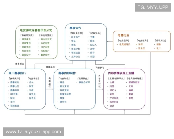电竞游戏赛事规则调整更具灵活性，电竞游戏赛事规则调整更具灵活性的原因