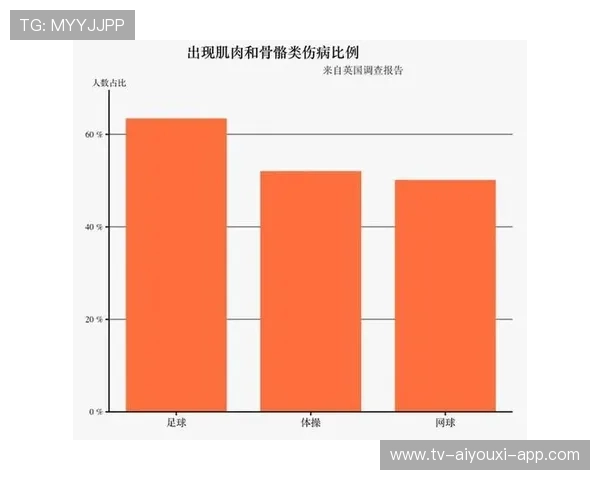 球员伤病检测结果正式发布，足球球员伤病数据